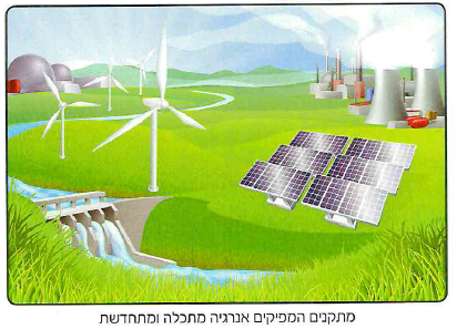 (בספר תמונה, היעזר במנחה) 